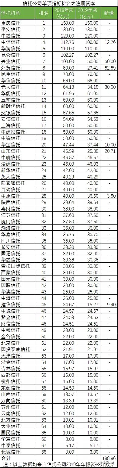 信托公司排名(图2)