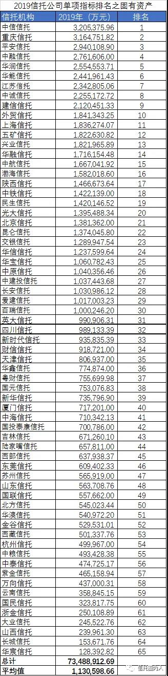 信托公司排名(图3)